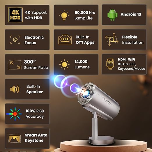 HD Lumex Smart Projector 4k Ultra HD| Mini Projector for Room Support 1080P |Upto 14000 Lumens